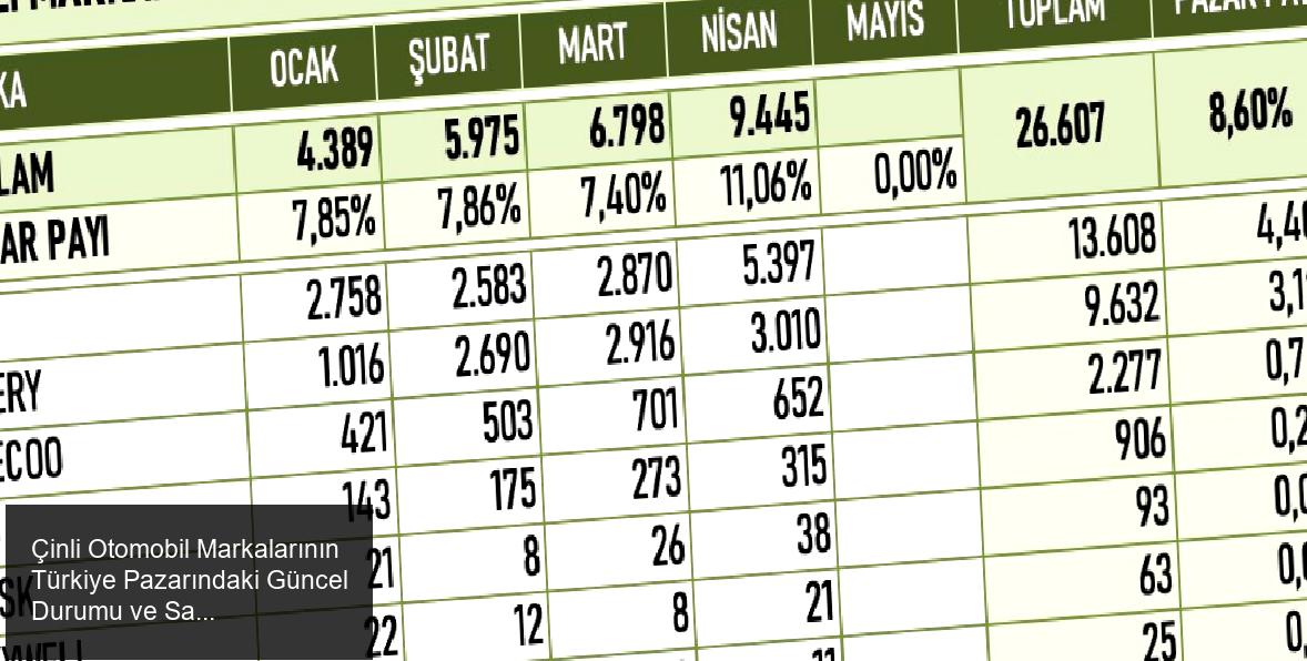 Çinli Otomobil Markalarının Türkiye Pazarındaki Son Durumu ve Satış Performansı