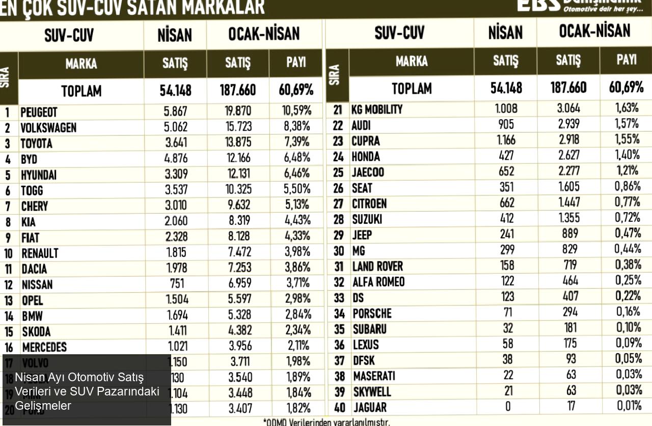 Otomotiv ve Mobilite Derneği’nin Nisan Ayı Satış Rakamları