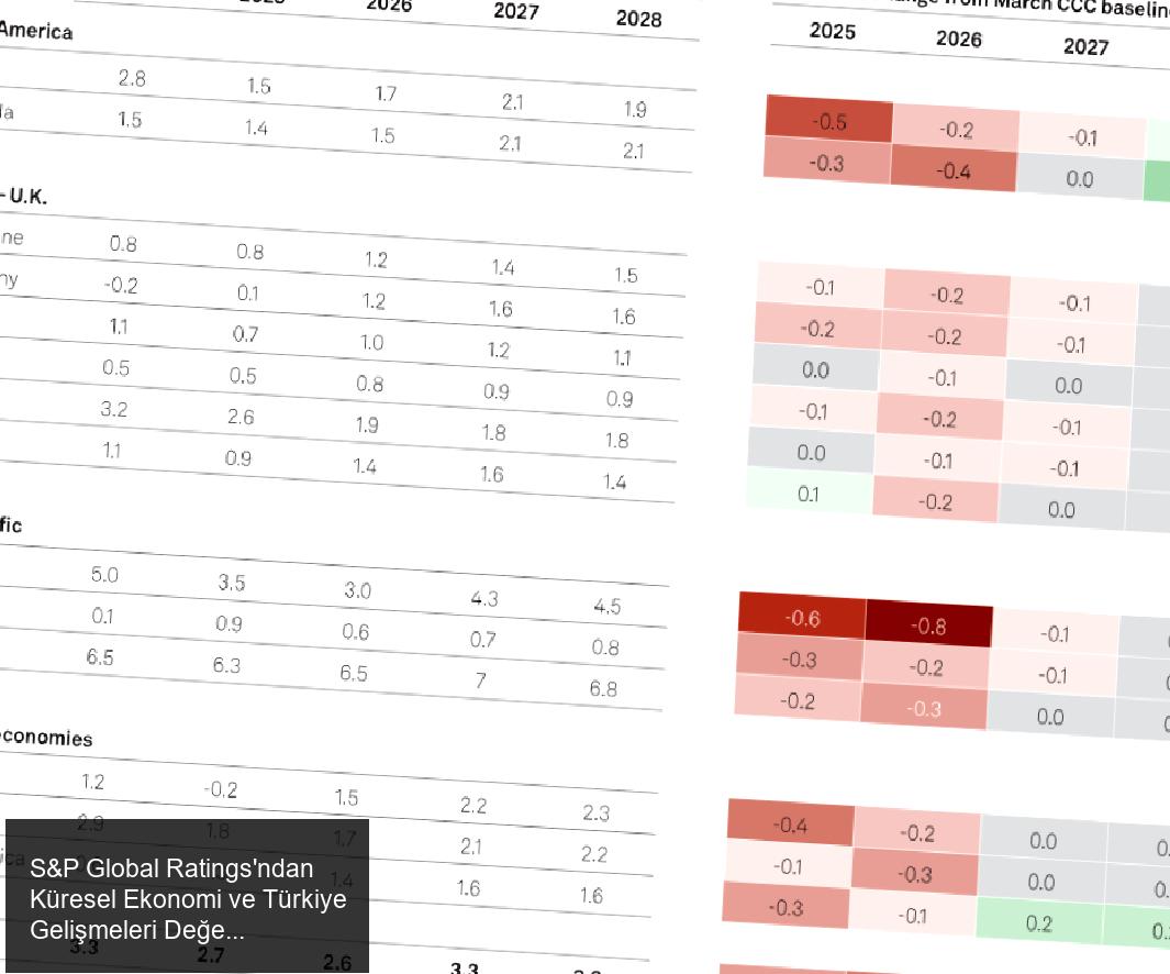 S&P Global Ratings'tan Küresel Ekonomide Belirsizlik Uyarısı
