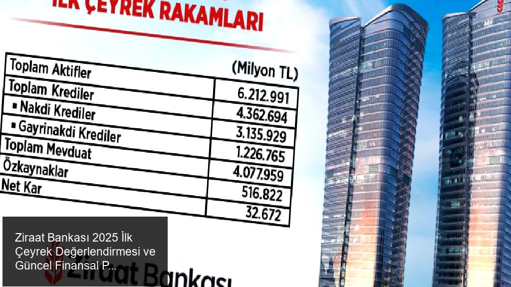 2025 Yılının İlk Çeyreğinde Ekonomik ve Finansal Gelişmeler