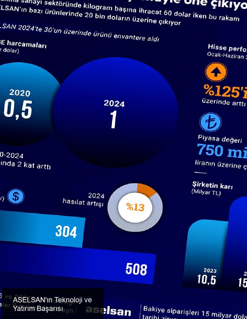 ASELSAN'ın Savunma Teknolojisindeki Öncü Rolü
