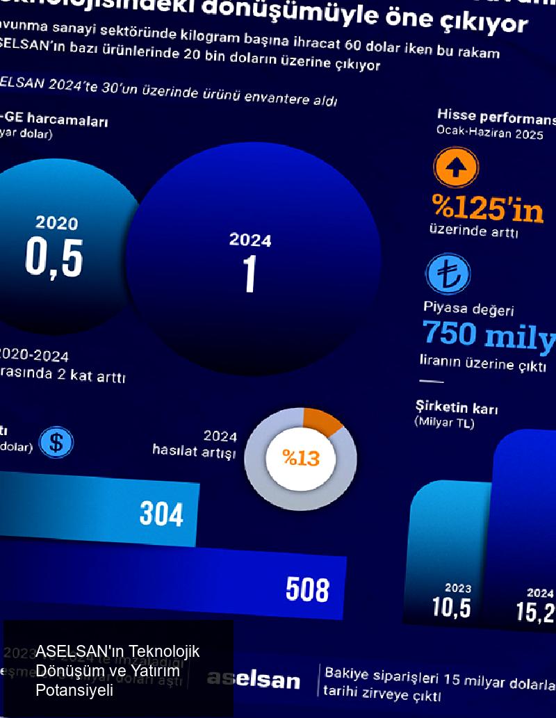 ASELSAN'ın Savunma Teknolojisindeki Liderliği