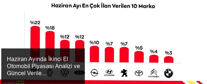 Türkiye’nin Otomobil Piyasasında Haziran Ayı Değerlendirmeleri