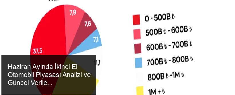 Benzinli ve Otomatik Vitesli Araçlara Artan İlgi
