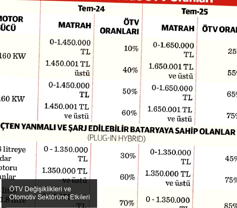 ÖTV Değişiklikleri ve Otomotiv Sektörüne Etkileri