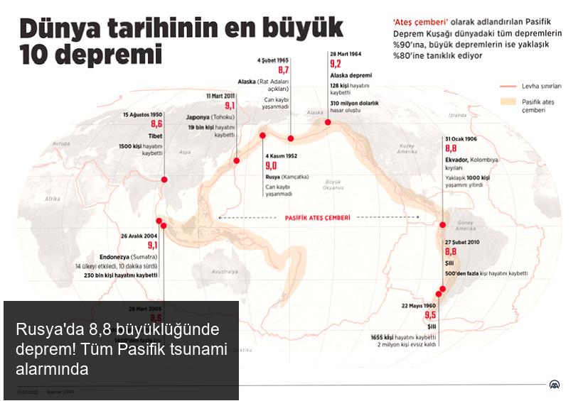 Rusya'da 8,8 büyüklüğünde deprem! Tüm Pasifik tsunami alarmında