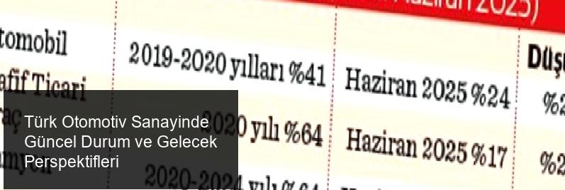 Türk Otomotiv Sanayisi Zorlu Bir Dönemden Geçiyor