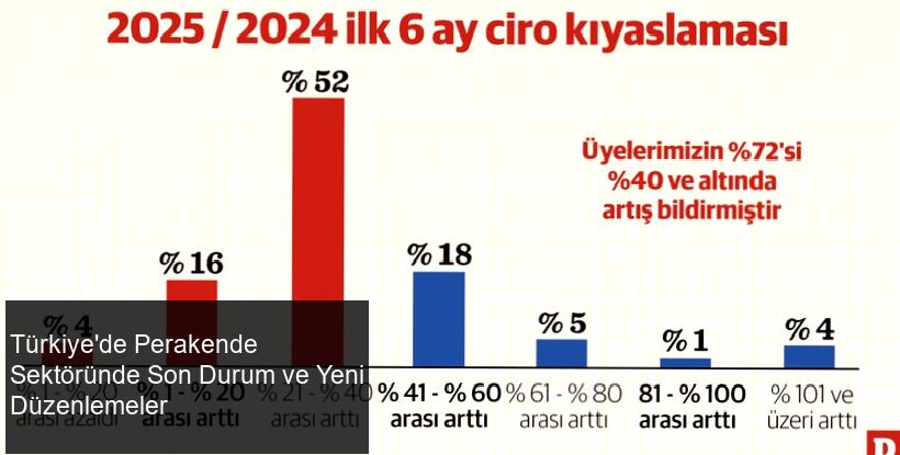 Türkiye'de Perakende Fiyatlarındaki Artış ve Turistlerin Alışveriş Tercihleri