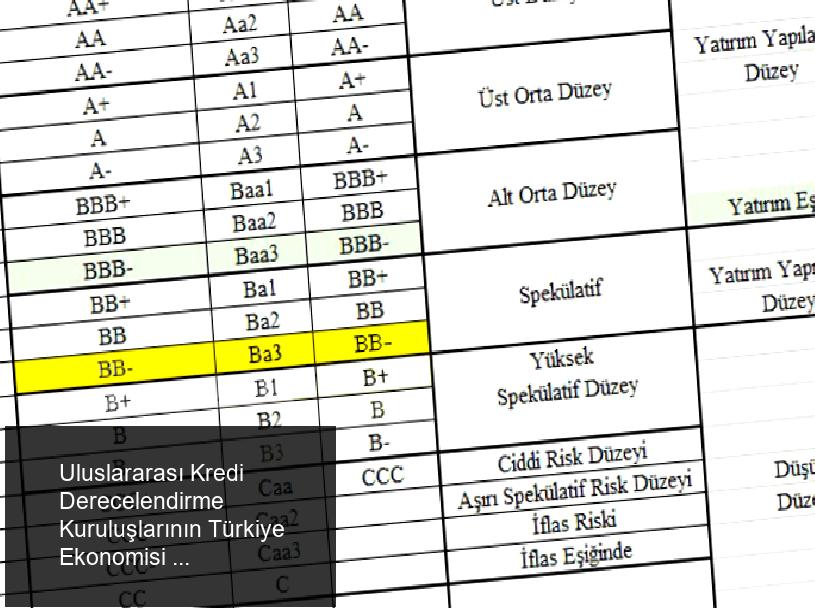 Güncel Kredi Notları Özeti